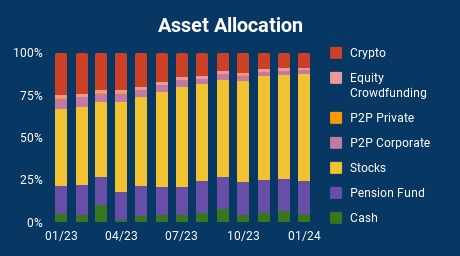 Financial update - Gennaio 2024-3